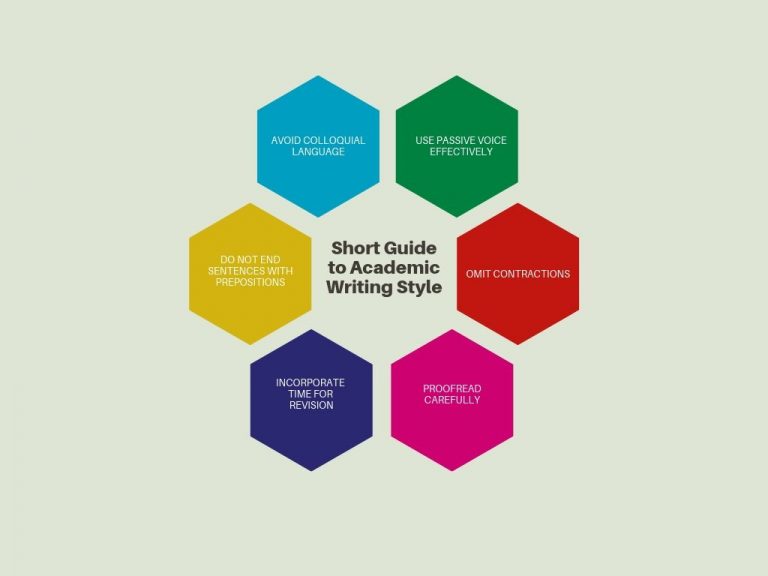 Academic Writing Made Simple - WordsRU